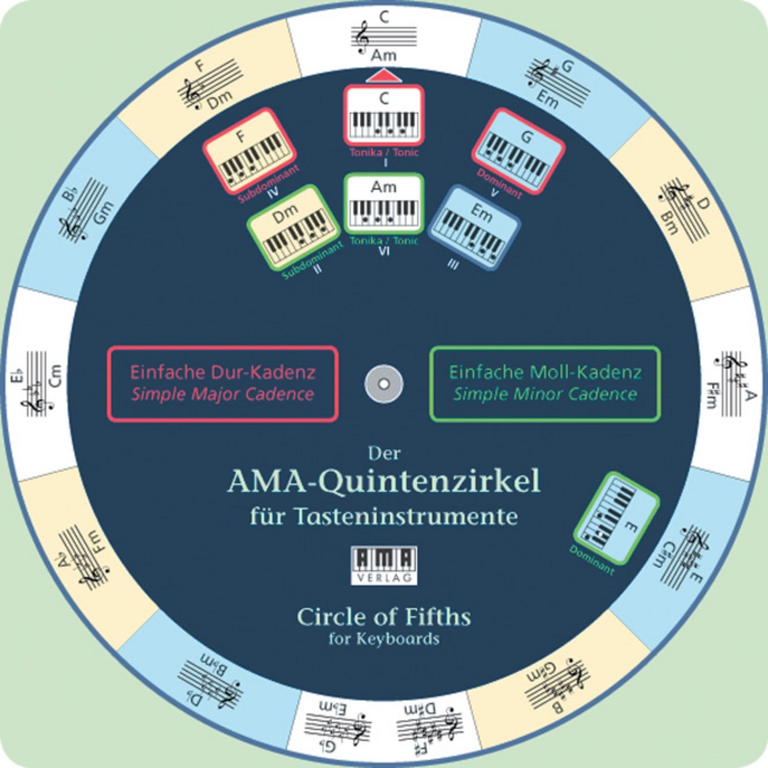Der AMA-Quintenzirkel für Tasteninstrumente / Wolfgang Fiedler