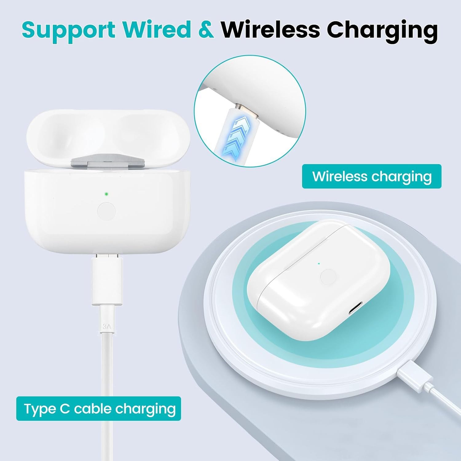 Athlix Kopfhörer-Schutzhülle Ladecase für AirPods Pro 1 & 2, USB-C Wireless Ersatz Charging Case