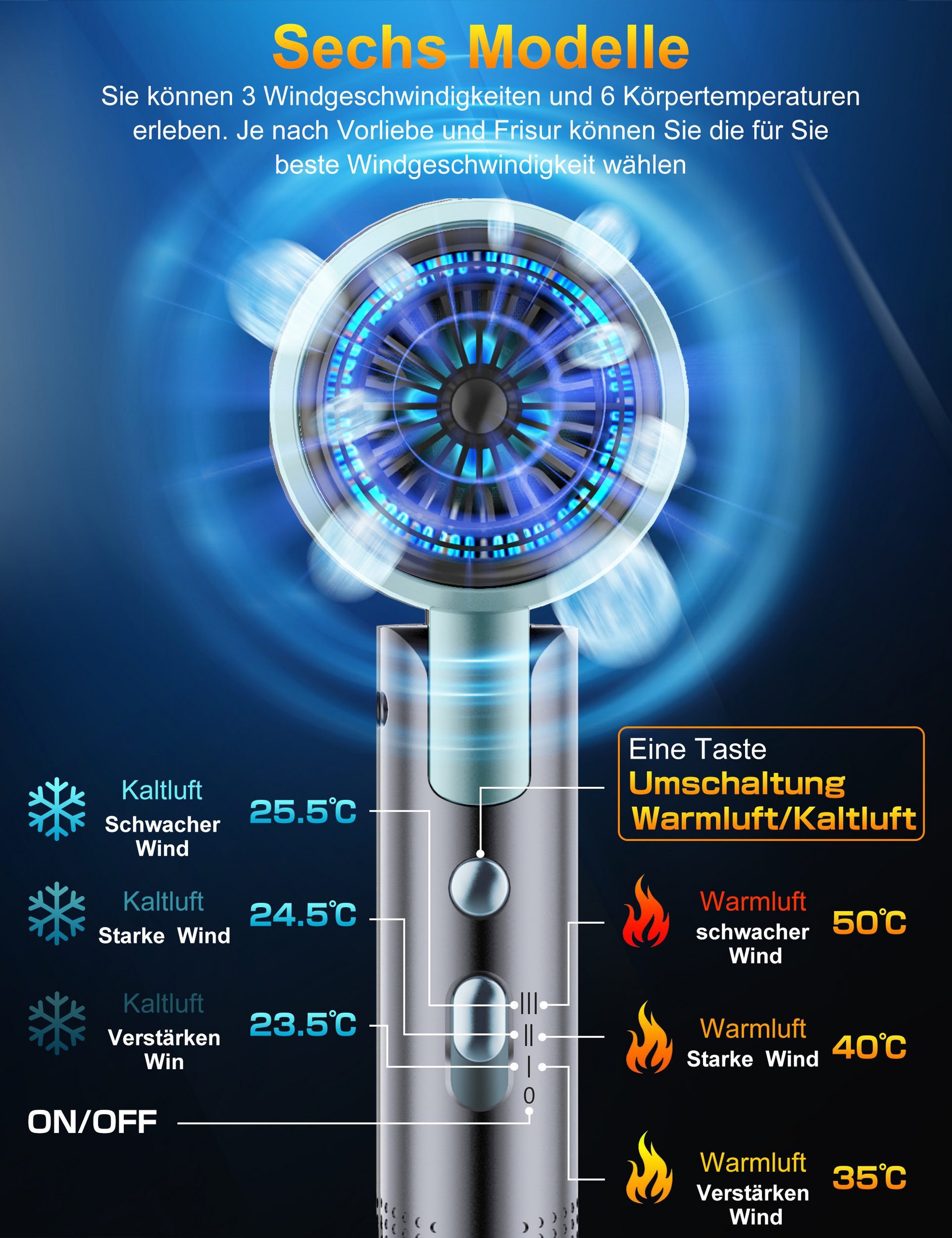 Fyrove Ionic-Haartrockner Föhn,Ionen-Haartrockner 2500W, klappbar, 3 Stylingdüsen, 2400 W, 2 Gebläsestufen, Reise-Föhn, Reiseföhn Hairdryer