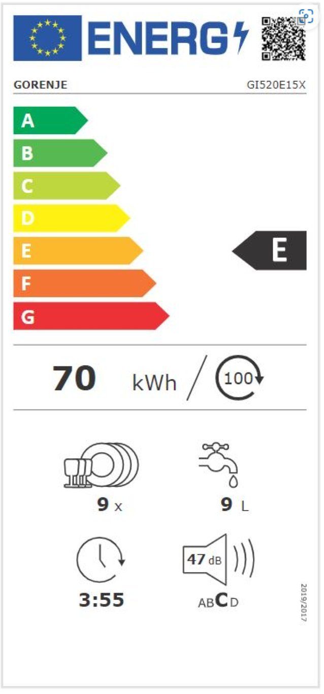 Energieeffizienzklasse: 