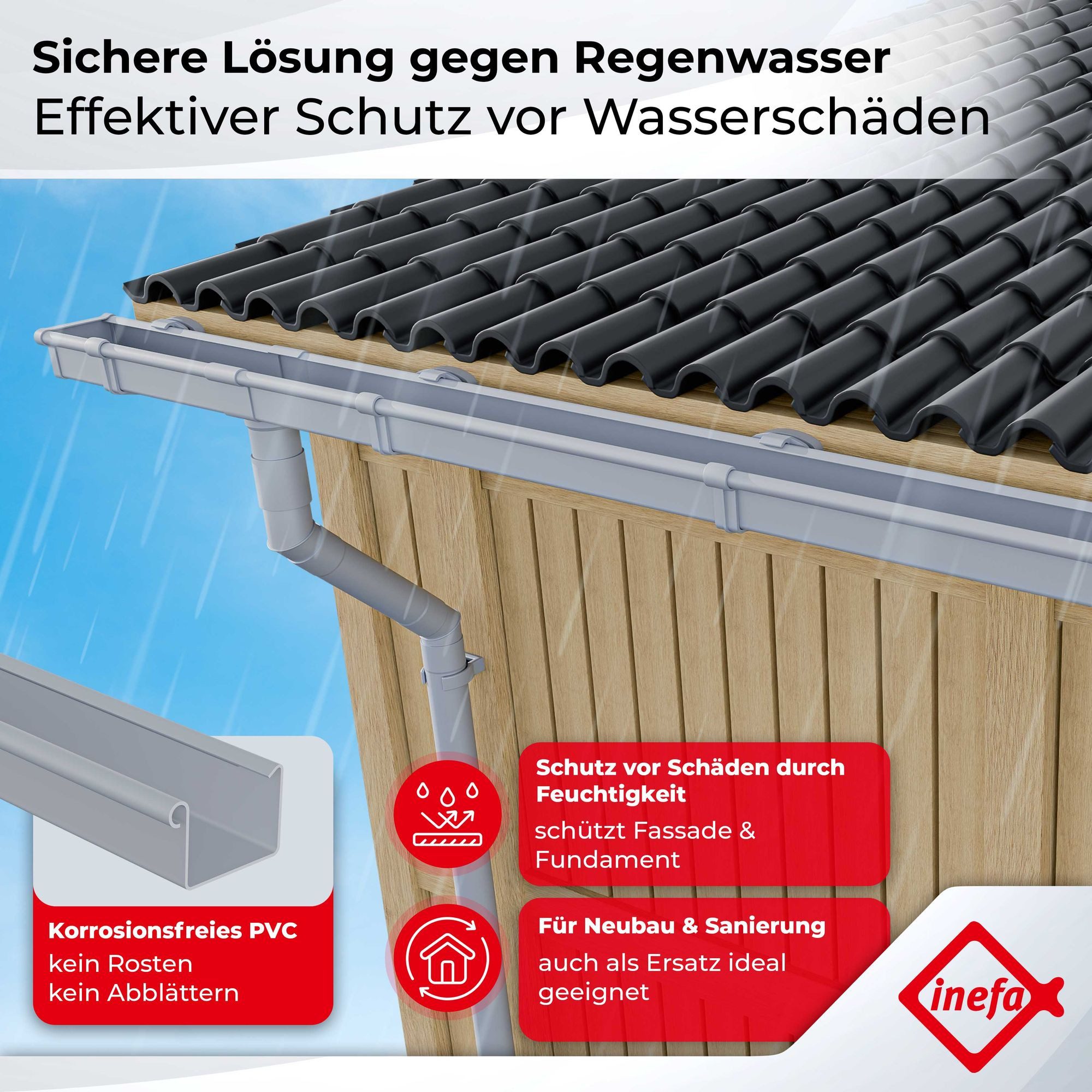 INEFA Dachrinne NW 68 Dachrinnen-Set kastenförmig aus PVC für Gartenhaus,3m, Kastenrinnen- Set von INEFA, 1-St., Set für eine Dachseite, Regenrinne aus Kunststo – Bild 4 von 5