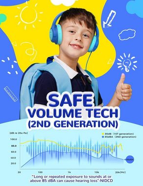 iclever für Kinder Mit 3.5 mm Jack Headset (Sicherer Hörgenuss für Kinder mit 85 dBA Lautstärkebegrenzung., mit Kabel 85dBA Sichere Lautstärke, Stereo Sound, Over Ear Faltbare)