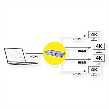 ROLINE 4K HDMI Video-Splitter, 4fach Audio- & Video-Adapter