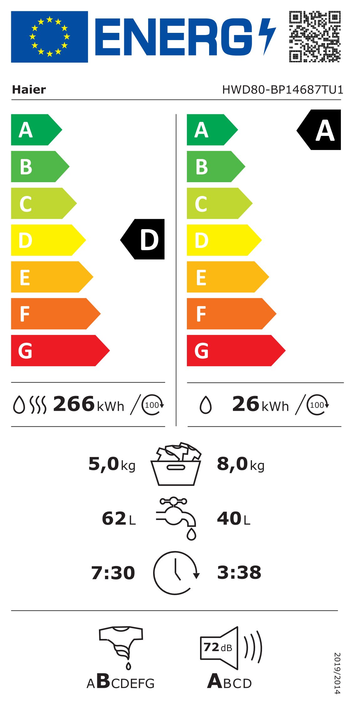 Energieeffizienzklasse: 