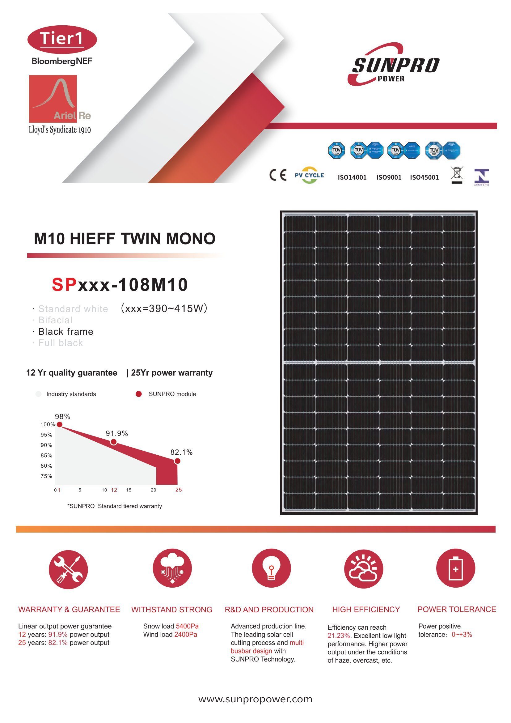 Campergold Solaranlage steckerfertig WLAN (Die Haus, (4x der Plug Monokristalline, Ihr 400W) drosselbar Antireflexbeschichtung, 4 (Hoymiles & HMS-1600-4T Balkon-Solaranlage für 1600W Wasserdichtigkeitsklasse, Sunpro Wechselrichter, Photovoltaik Verbindung Play) Balkonkraftwerk, Module) Freigabe für