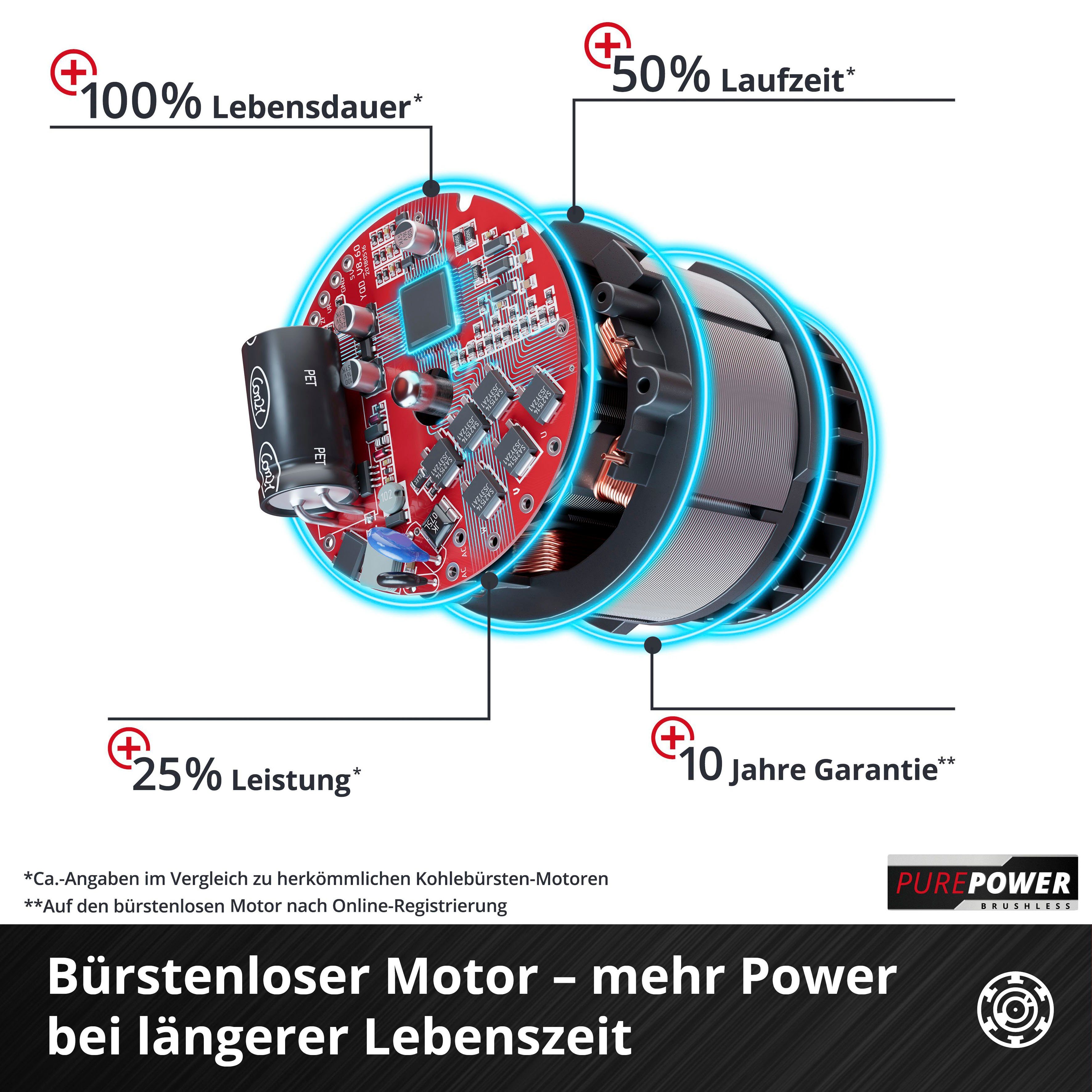 Einhell Akku-Bohrhammer HEROCCO 18/20, max. 1200 U/min, Power X-Change, SDS+, ohne Akku & Ladegerät, inkl. Transportkoffer – Bild 5 von 5