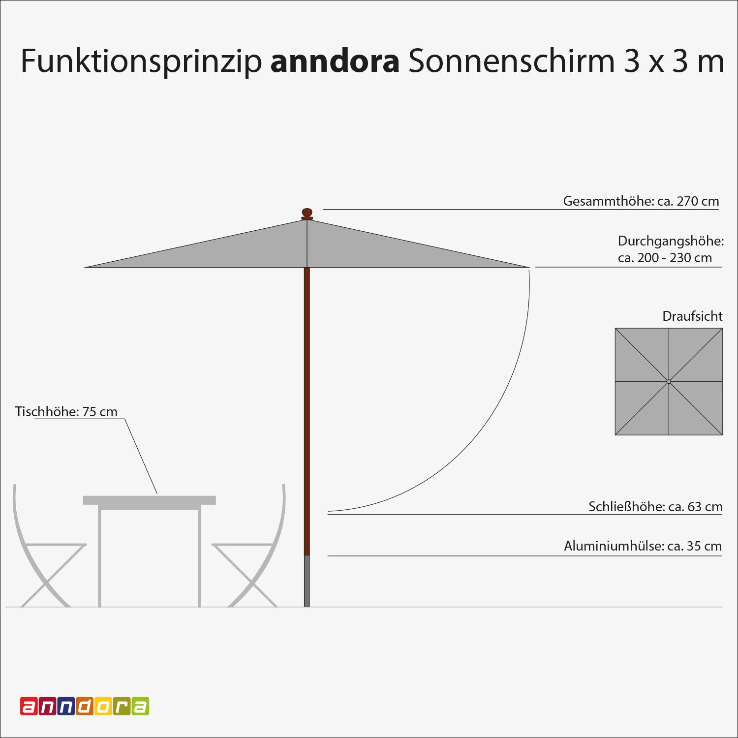 anndora-sonnenschirm Sonnenschirm 3x3 Meter Marktschirm quadratisch, LxB: 300,00x300,00 cm, wasserabweisende Beschichtung