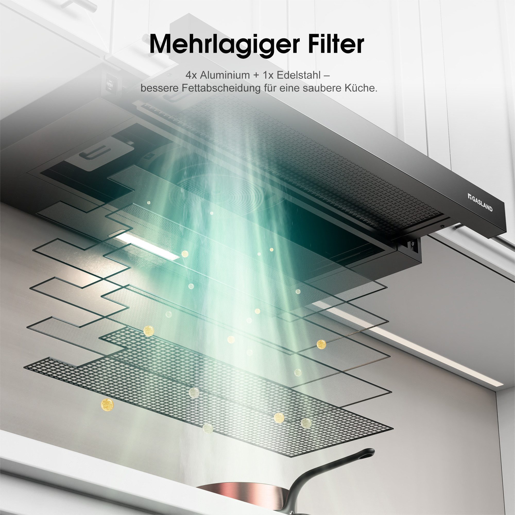 GASLAND Flachschirmhaube, Dunstabzugshaube 60 cm Umluft, Einbau Flachschirm, 335 m³/h Abluft