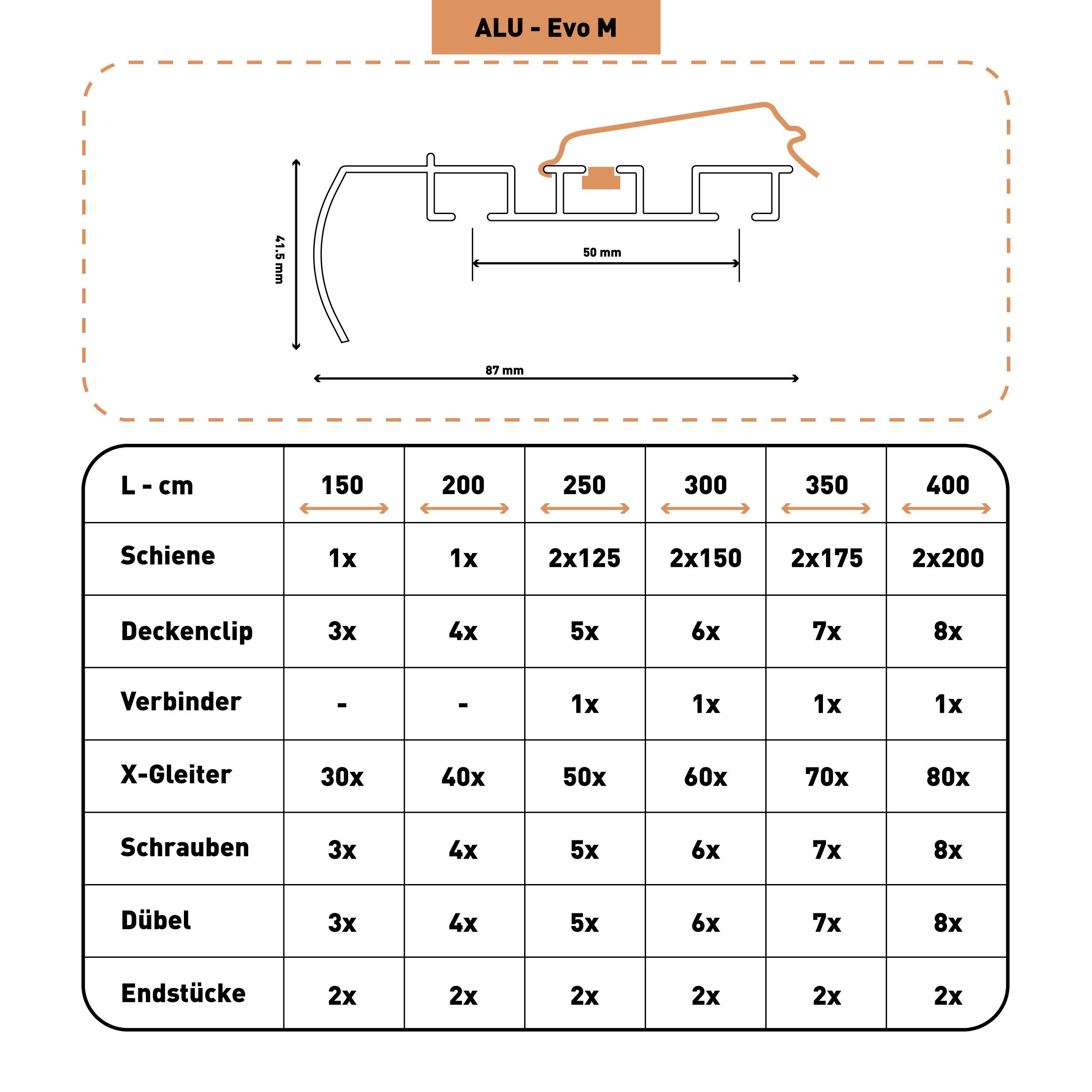SN DECO GROUP Gardinenschiene Objektschiene EVO-M 2-läufig mit integrierter Blende, 2-läufig, Fixmaß, mit Bohren, verschraubt, Aluminium – Bild 4 von 5