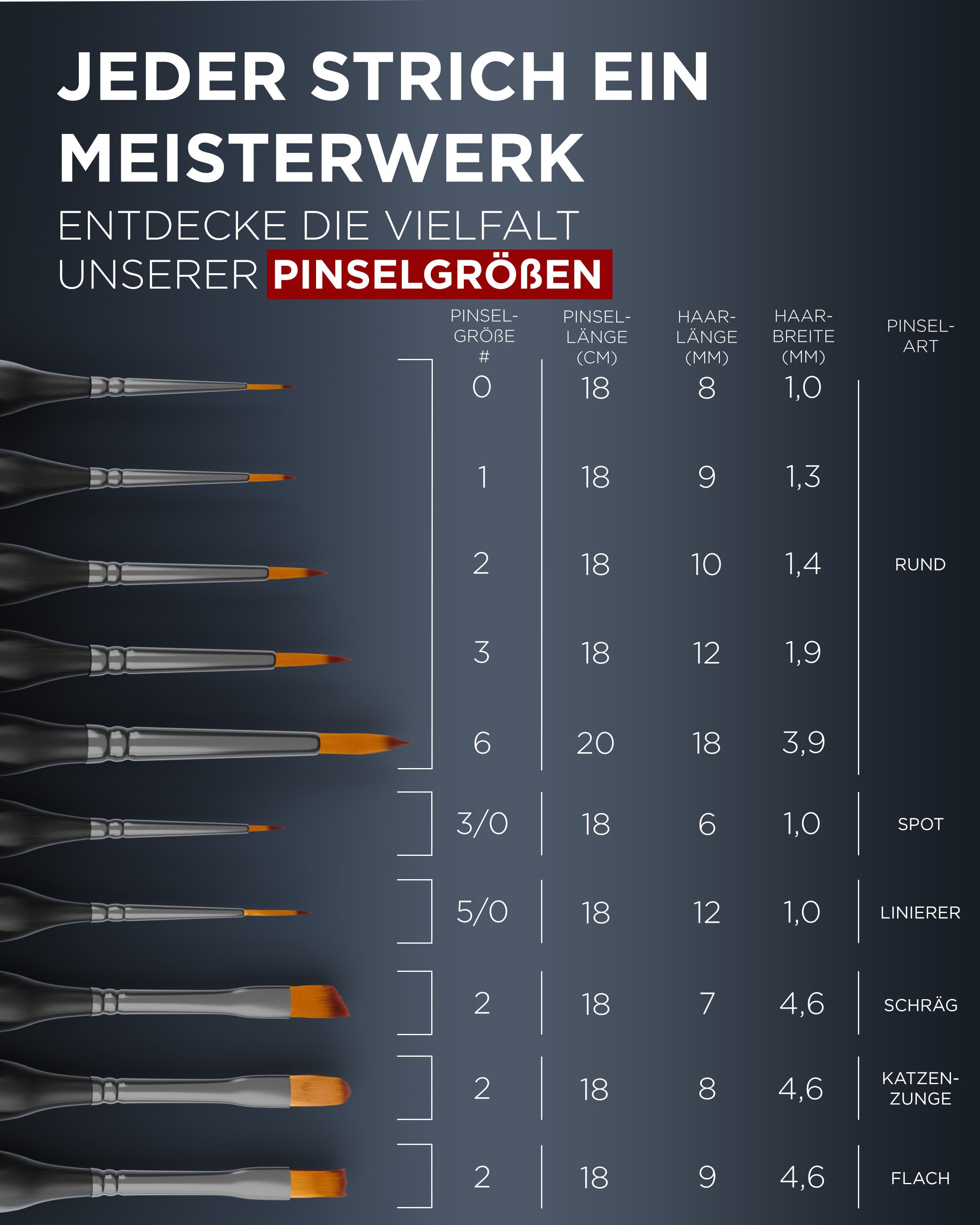 LIEBERGE Malpinsel Premium Set – 10 Detailpinsel für Acryl, Aquarell, inkl. Präsenter, (Set, 10 St., Pinselpräsenter, Flachpinsel, Fächerpinsel, Rundpinsel, Schrägpinsel), Synthetikhaar, vegan, langlabig, hohe Farbaufnahme, Anfänger, Profis