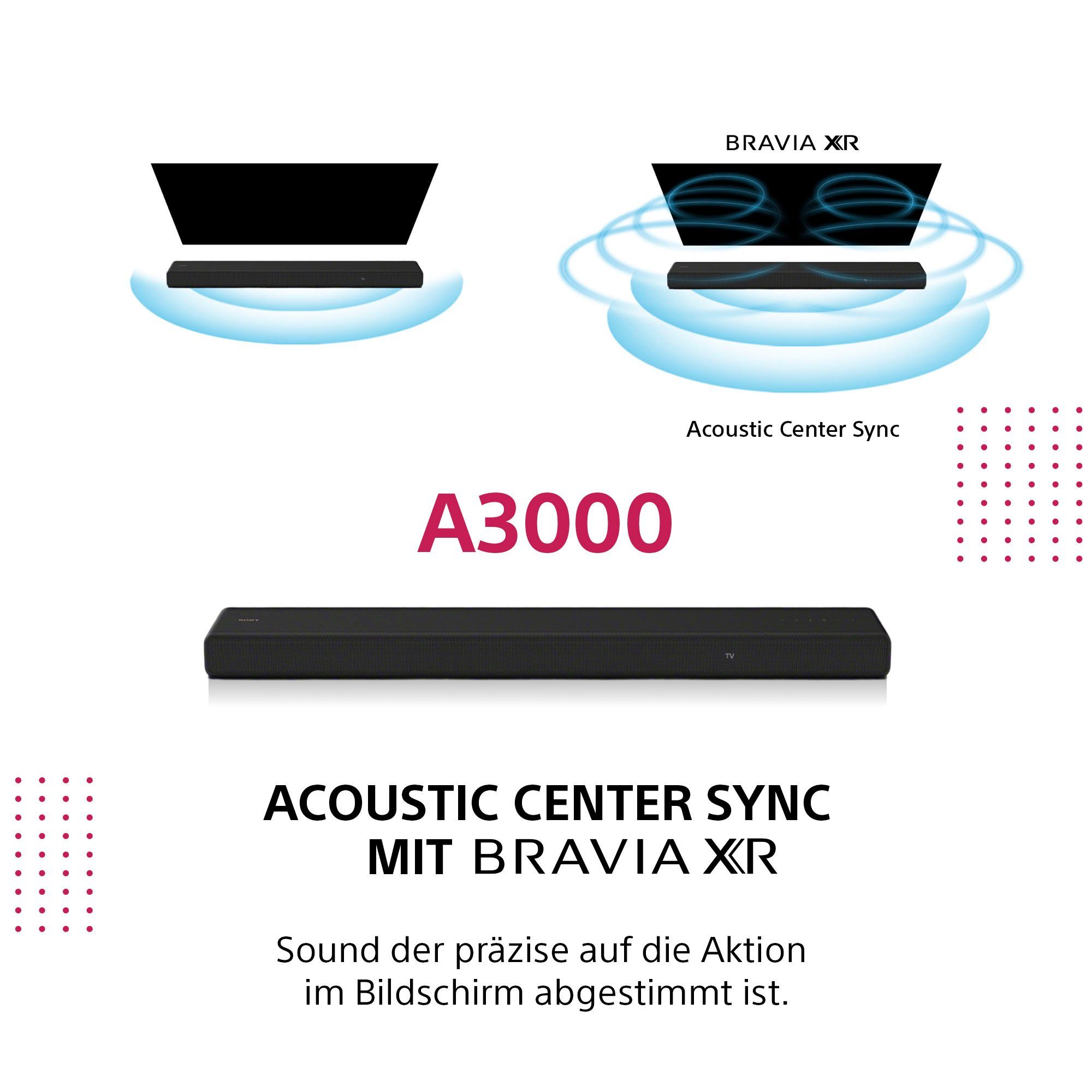 Sony HT-A3000 3.1-Kanal 250 AVRCP (A2DP WLAN Bluetooth, 3 Bluetooth, (WiFi), Soundbar inkl. speziellem Bluetooth, Front-Lautsprecher X-Balanced W, Soundbar Mittellautsprecher) 3.1