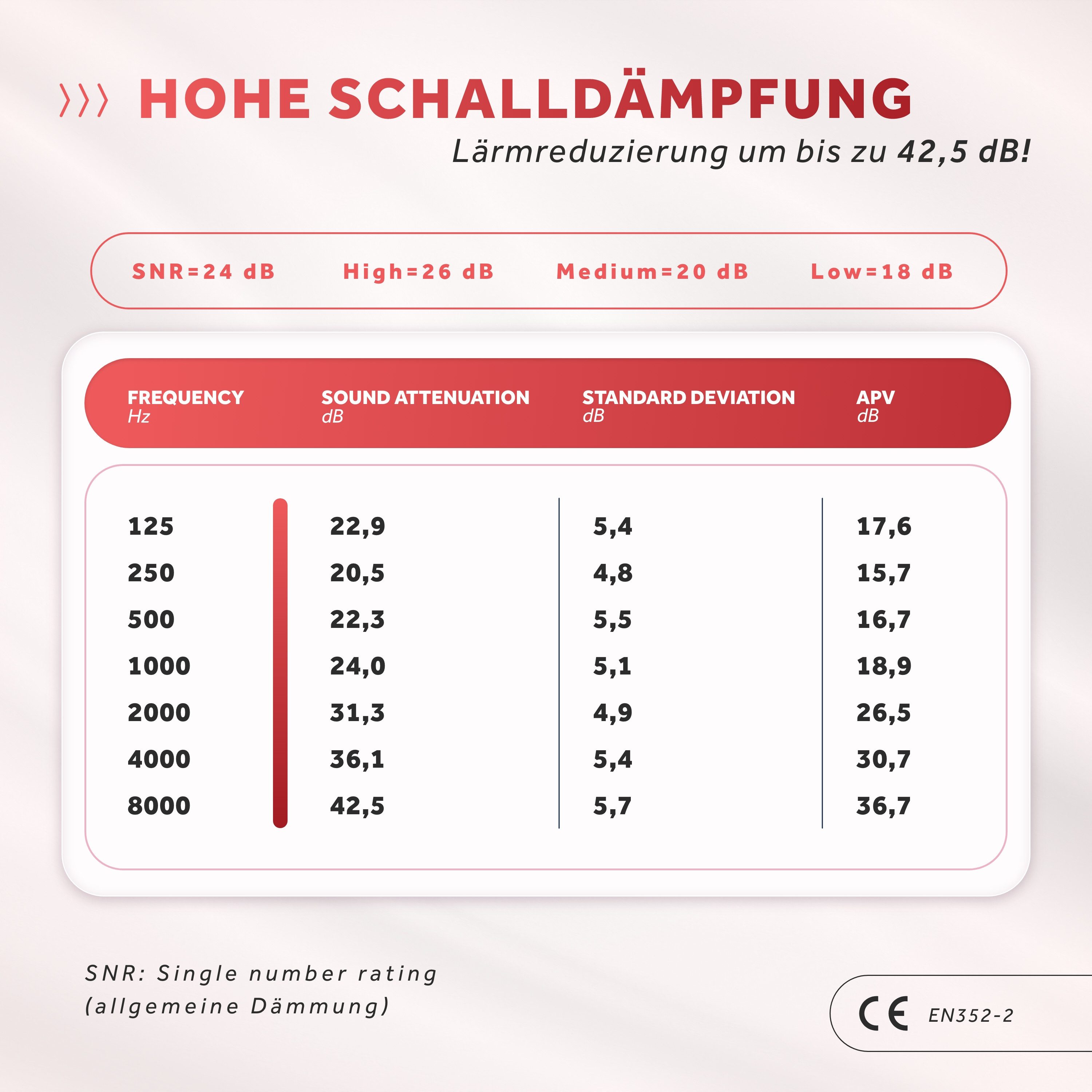 Schallwerk Gehörschutzstöpsel SCHALLWERK ® Women+ Gehörschutz Ohrstöpsel speziell für Frauen