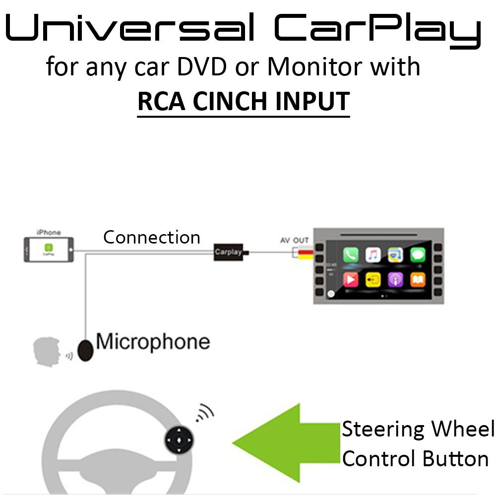 TAFFIO RCA Wireless Carplay AndroidAuto Mirrorlink Media Player + Controller Navigationsgerät