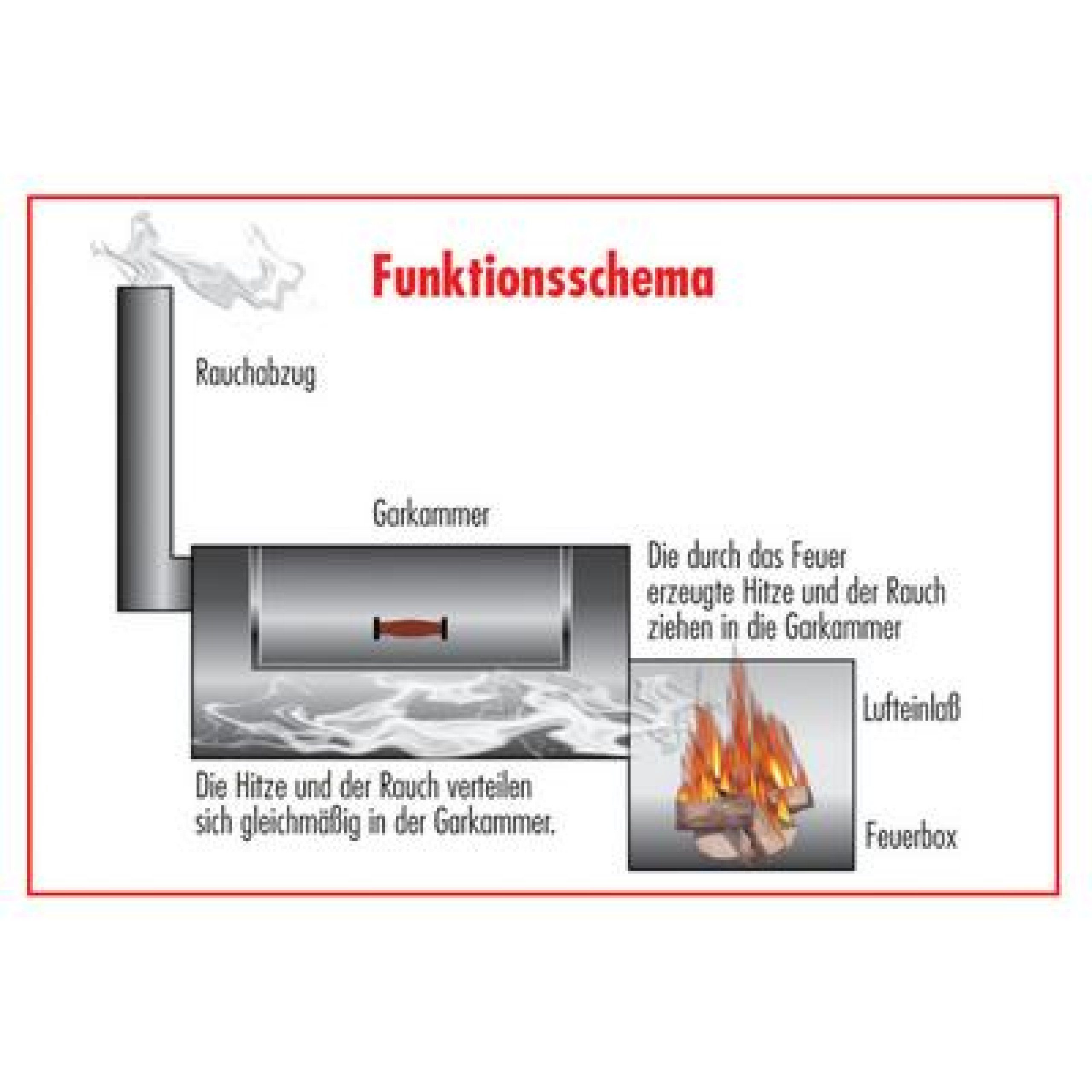 Rumo Barbeque Smoker Rumo Barbeque JOEs Smoker 16 Zoll Classic mit Kochplatte JS-33751
