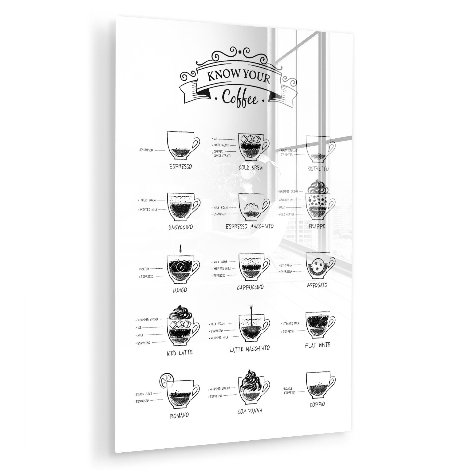 MuchoWow Acrylglasbild Kaffeesorten - Texttafel - günstig online kaufen