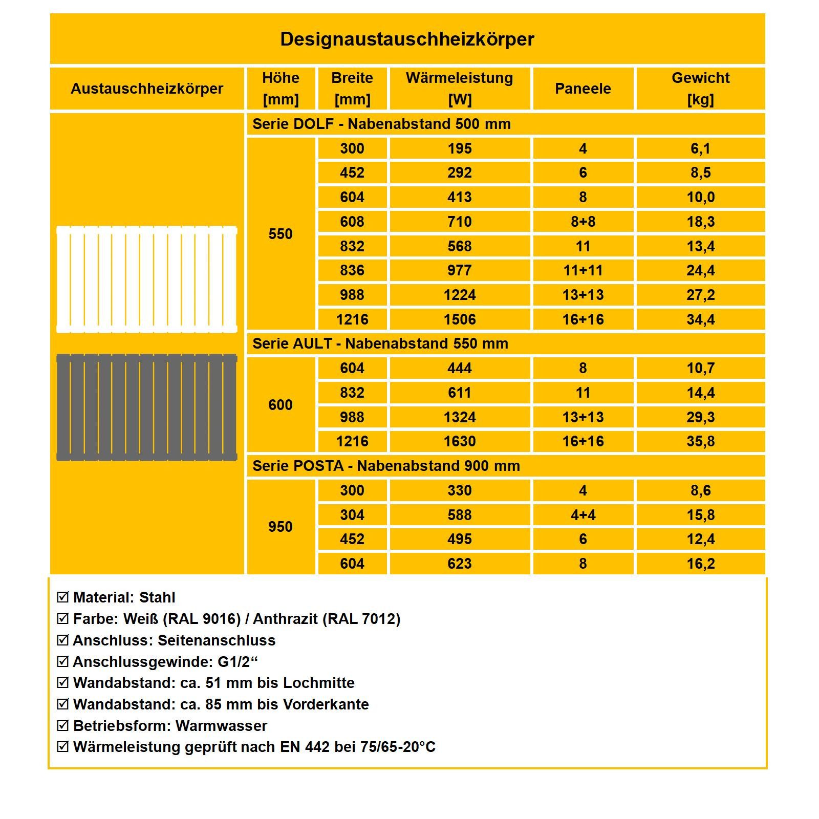 WITEN&NOCK Badheizkörper Flach Paneelheizkörper mit Seitenanschluss Nabenab günstig online kaufen