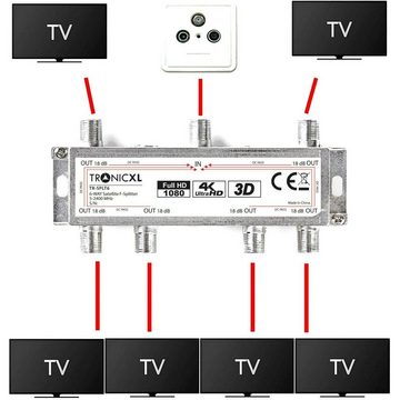 TronicXL SAT-Verteiler 6-fach Antennenverteiler Splitter Kabelfernsehen DVB-T2 Sat Verteiler