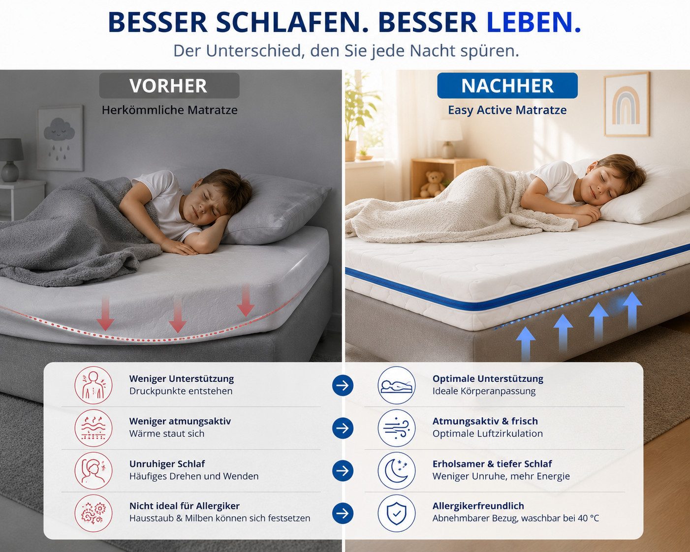 Kindermatratze Easy Active Kaltschaummatratze 90x200 cm mit Bezug, Best for Home, 10 cm hoch, (Einzelartikel, 60x120 70x140 80x160 80x180 90x200 140x200 180x200 – Bild 5 von 5