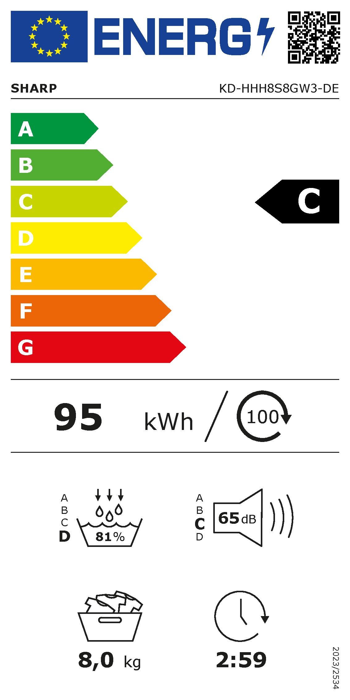 Energieeffizienzklasse: 