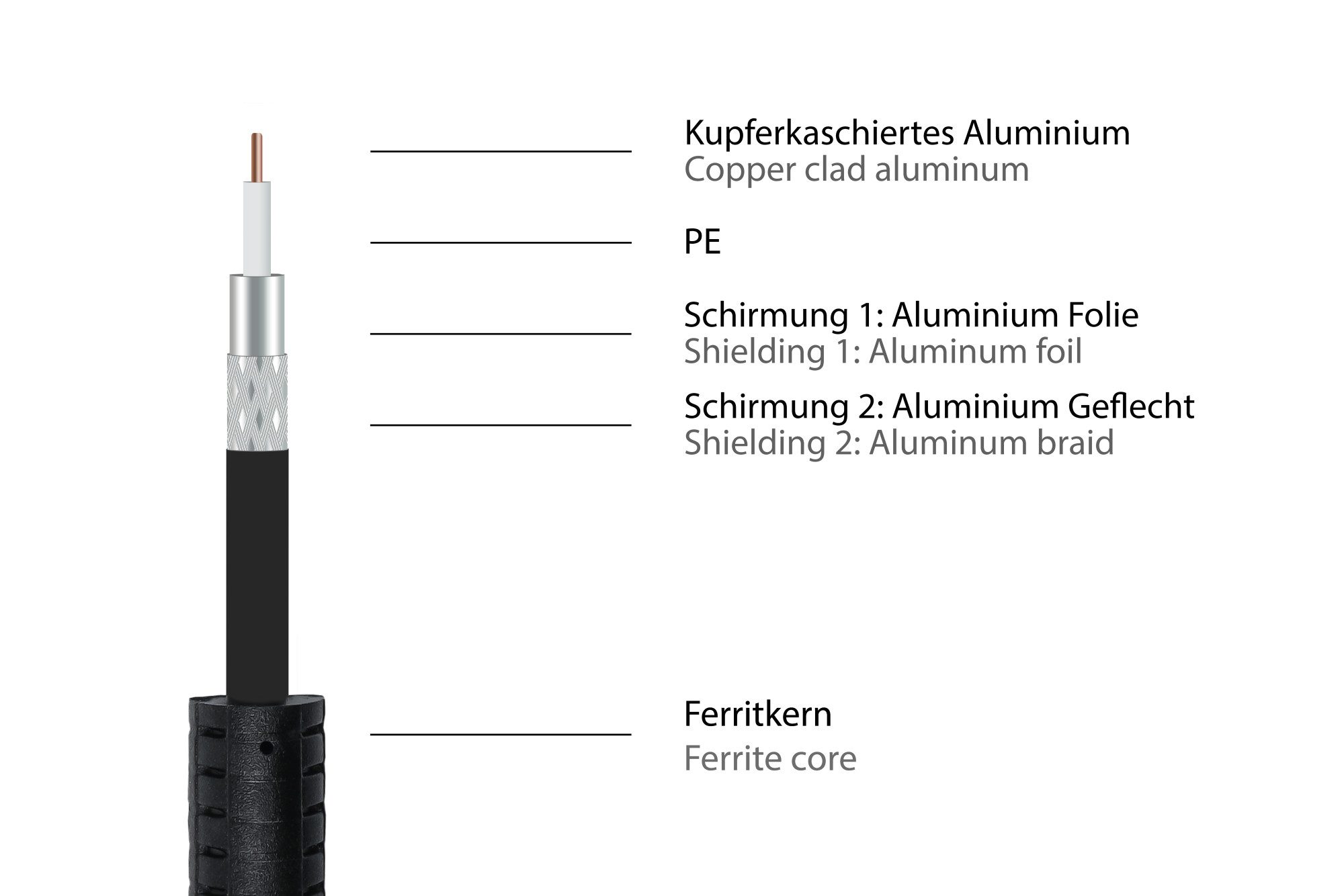 Kabelmeister SAT-Kabel, (150 cm)