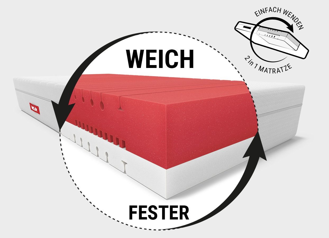 Boxspringmatratze BODYGUARD Boxspring Matratze Weich, bett1.de, 28 cm hoch, atmungsaktiver HyBreeze® Funktionsbezug, aus 100 % QXSchaum®