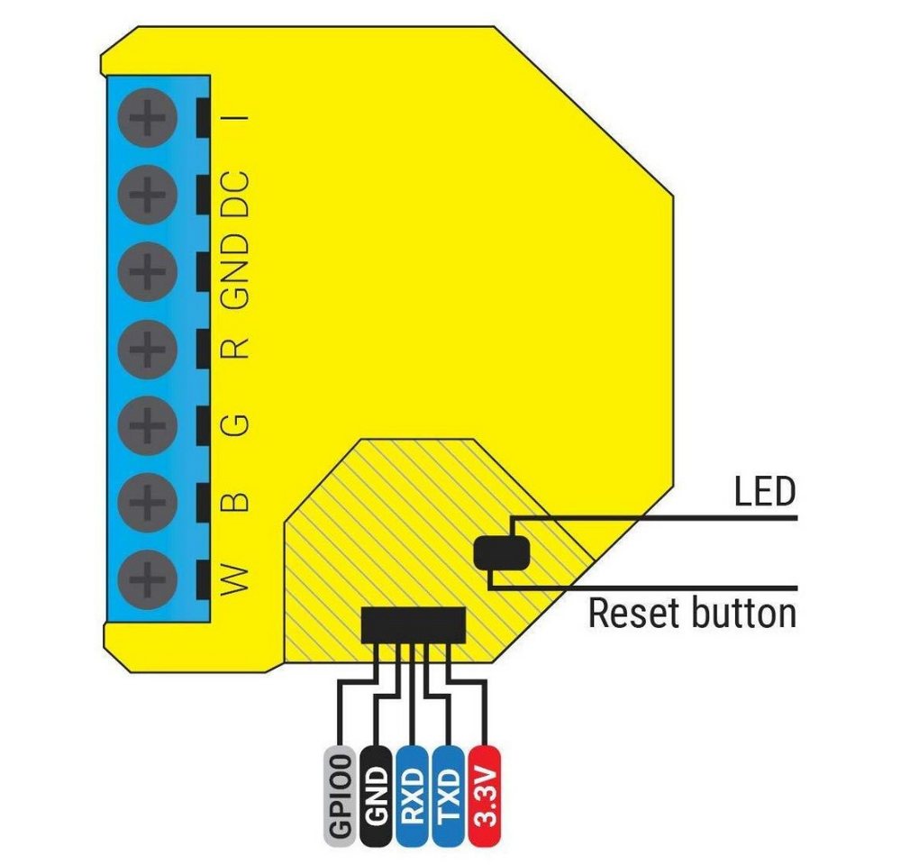 Thumbnail - Shelly Shelly RGBW2 zur LED Steuerung Smarter Lichtschalter