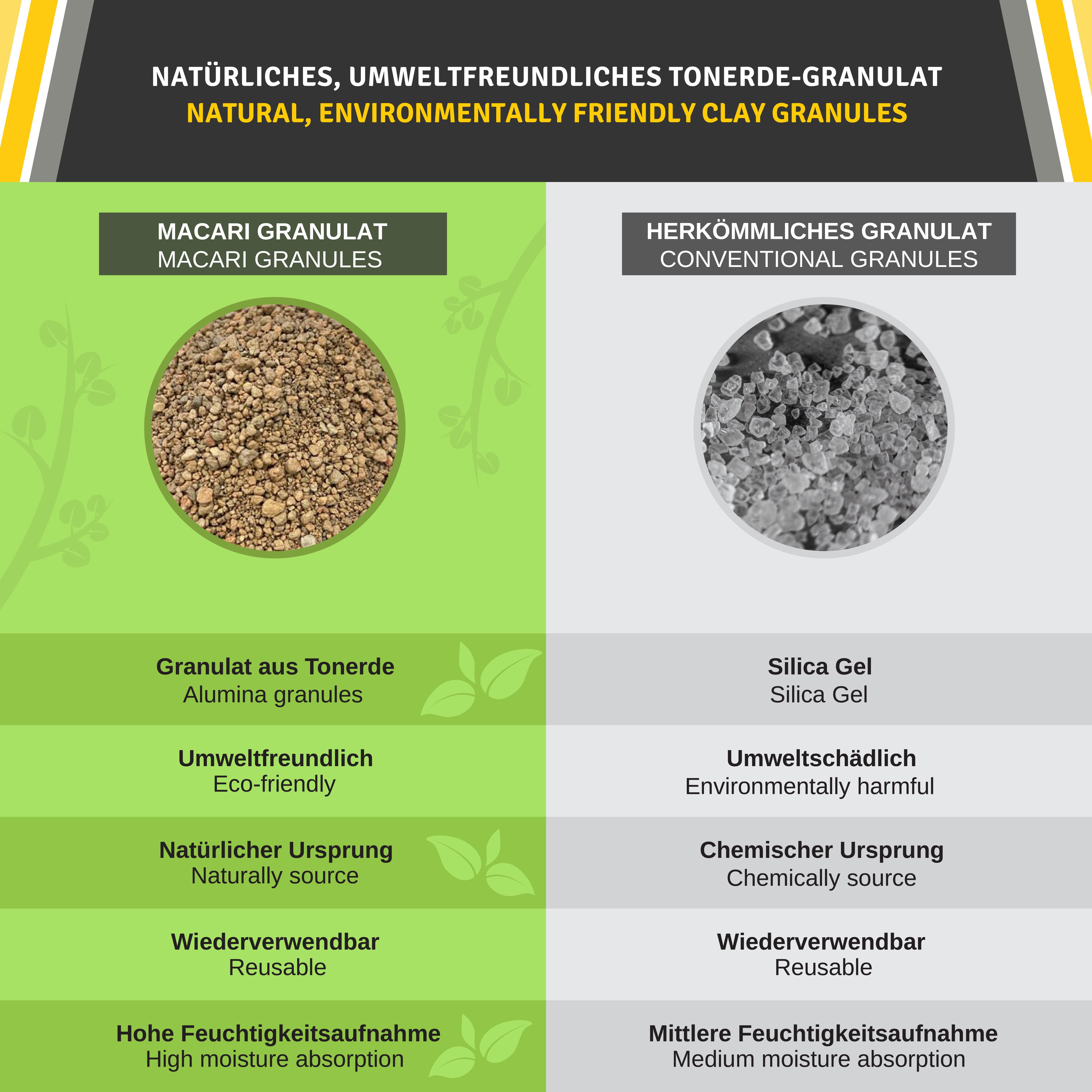 Macari Luftentfeuchter Vergleichssieger 2021-Luftentfeuchter Auto 1 kg Auto günstig online kaufen