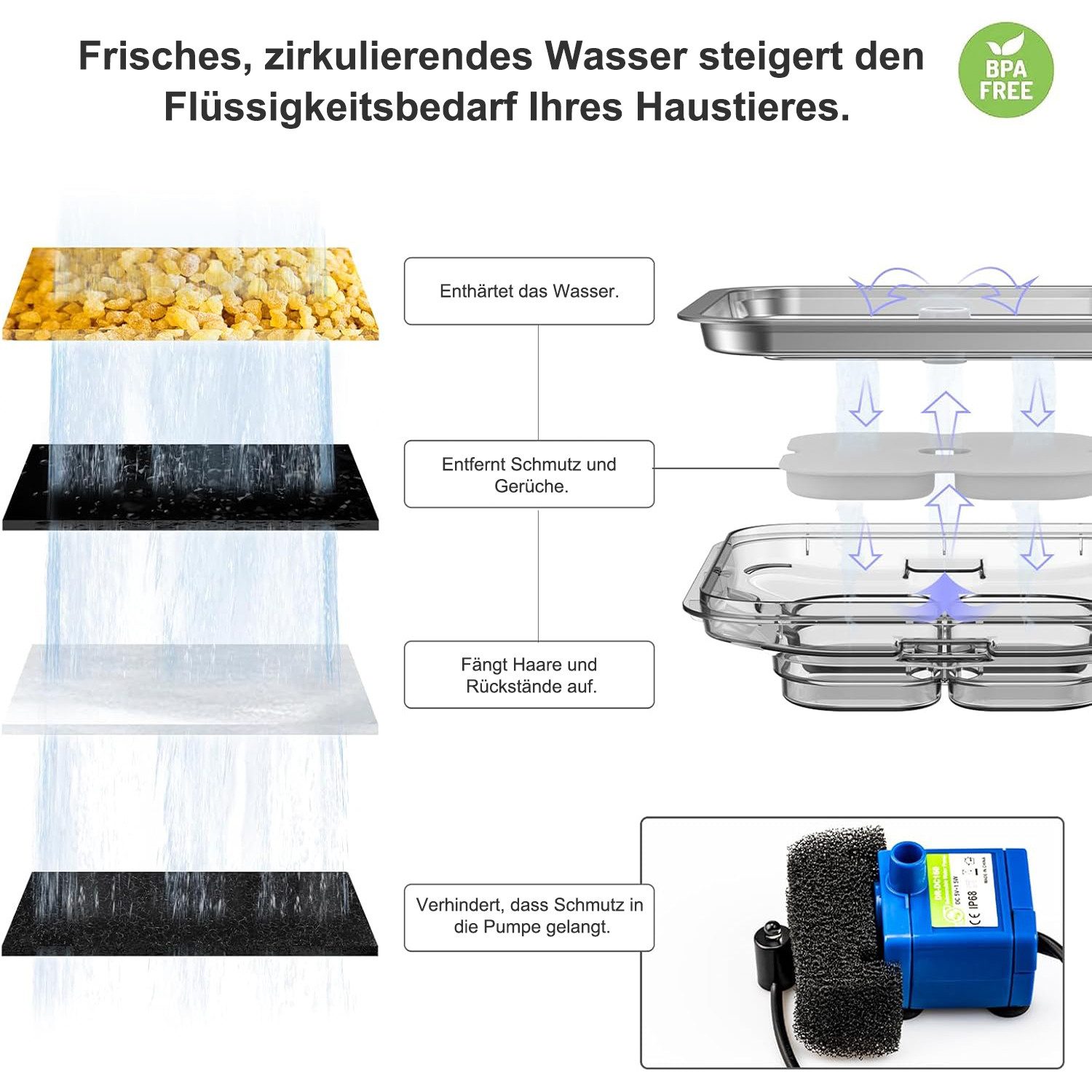 Comfy Mate Trinkbrunnen Katzenbrunnen Edelstahl 3L günstig online kaufen