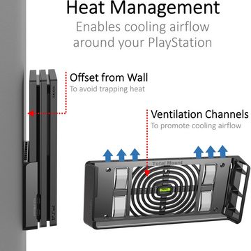 Innovelis TotalMount Mounting Frame Wandhalterung PS4 Pro Zubehör PlayStation 4