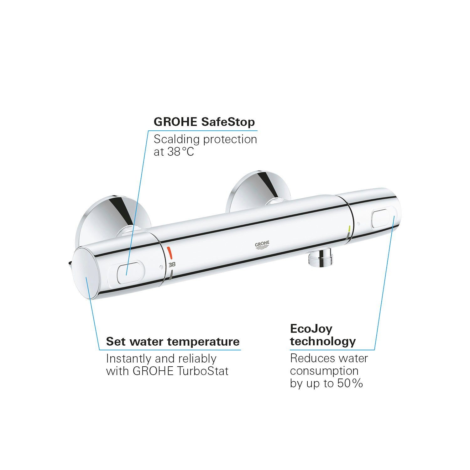 mit Grohe Wassersparfunktion Precision Brausethermostat Trend