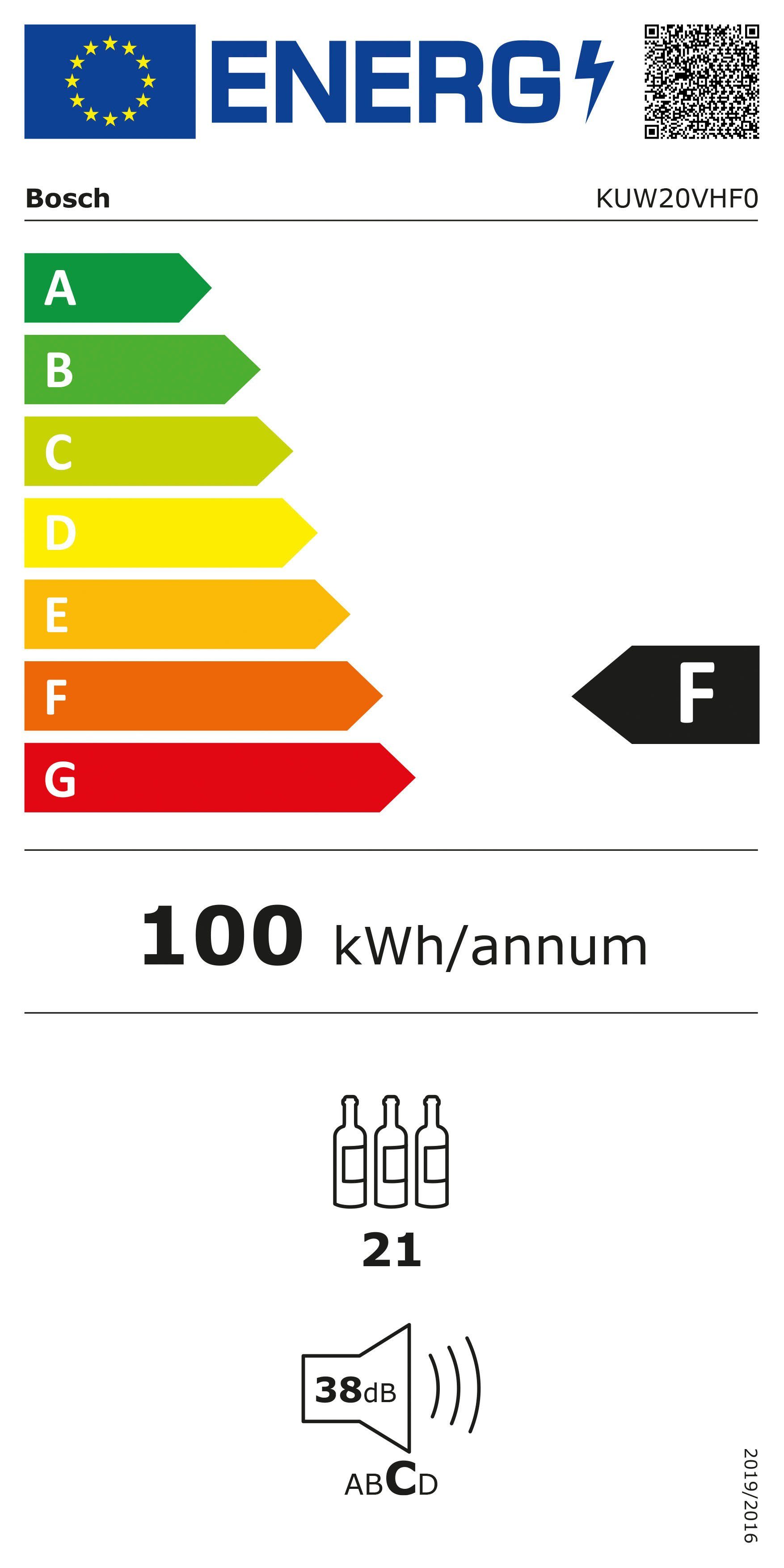 Energieeffizienzklasse: 