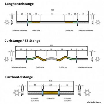 ScSPORTS® Hantel-Set 45kg Kurzhantelstangen SZ Stange Langhantel Gewichte Ø31mm