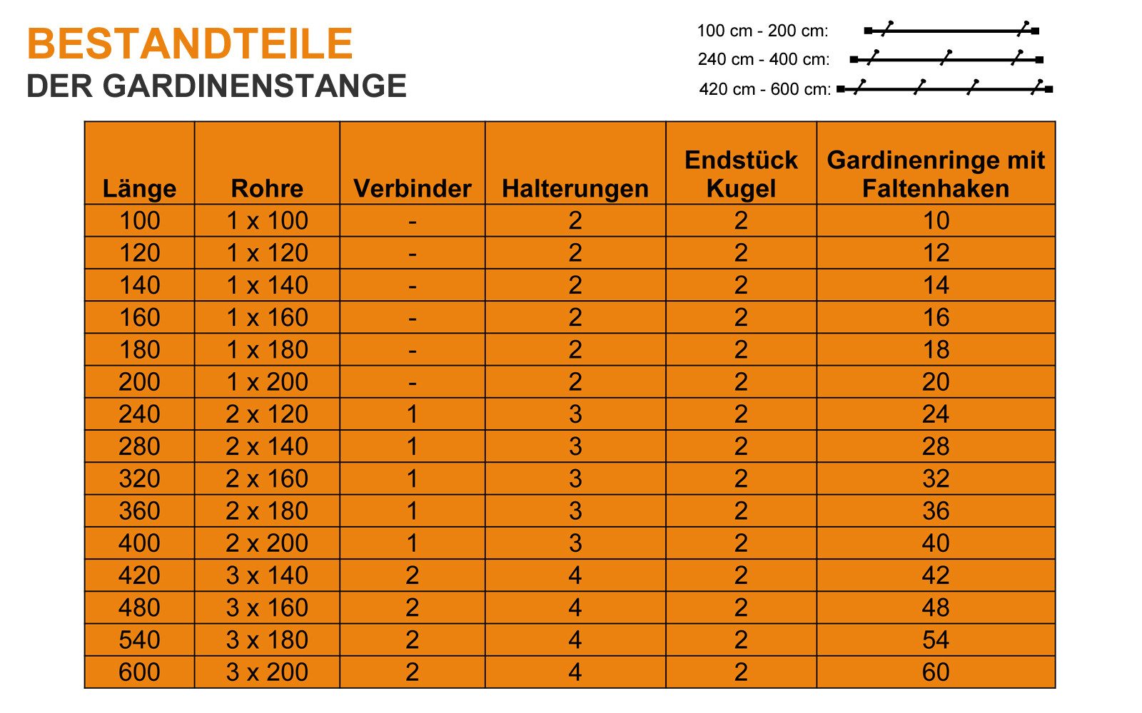 iso-design Gardinenstange 16 mm Farbe Messing Matt Endstück Kugel Wandmontage, Ø 16 mm, 1-läufig, Fixmaß, mit Bohren, 1 Schraube je Halter, Metall, Aluminiumroh – Bild 4 von 5