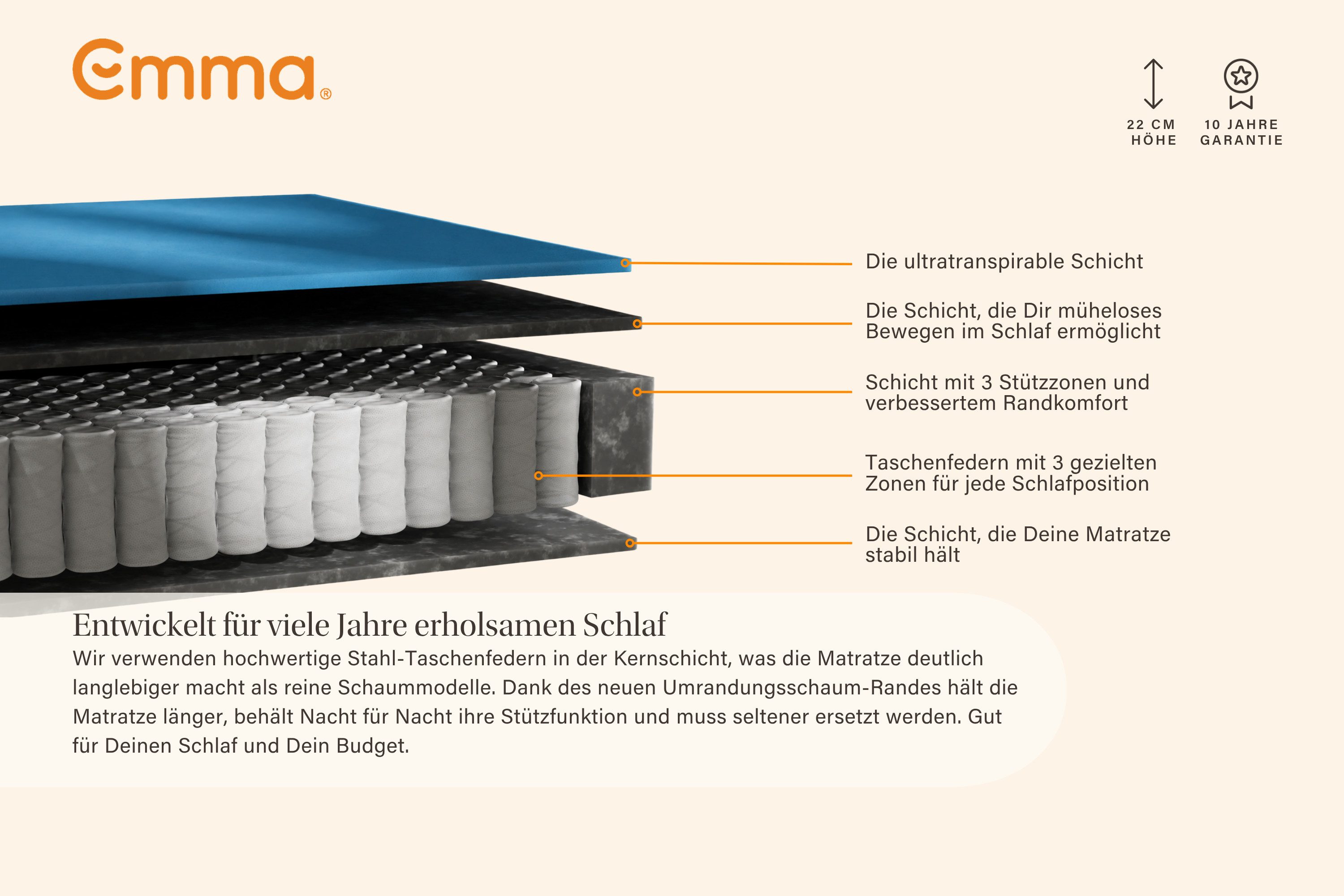 Hybridmatratze NEUHEIT: Emma Original Lite Matratze, Emma, 22 cm hoch, 3-Zonen-Federn, Airgocell®-Schaum, atmungsaktiv, waschbar, 22 cm.
