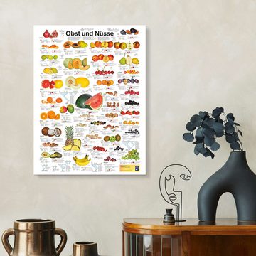 Posterlounge Forex-Bild Planet Poster Editions, Obst und Nüsse, Kindergarten Illustration