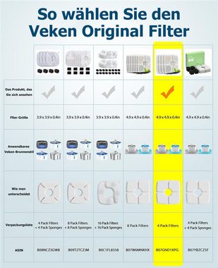 RefinedFlare Filterkartuschen-Reinigungsgerät 8er-Pack Ersatzfilter, 4-tlg.