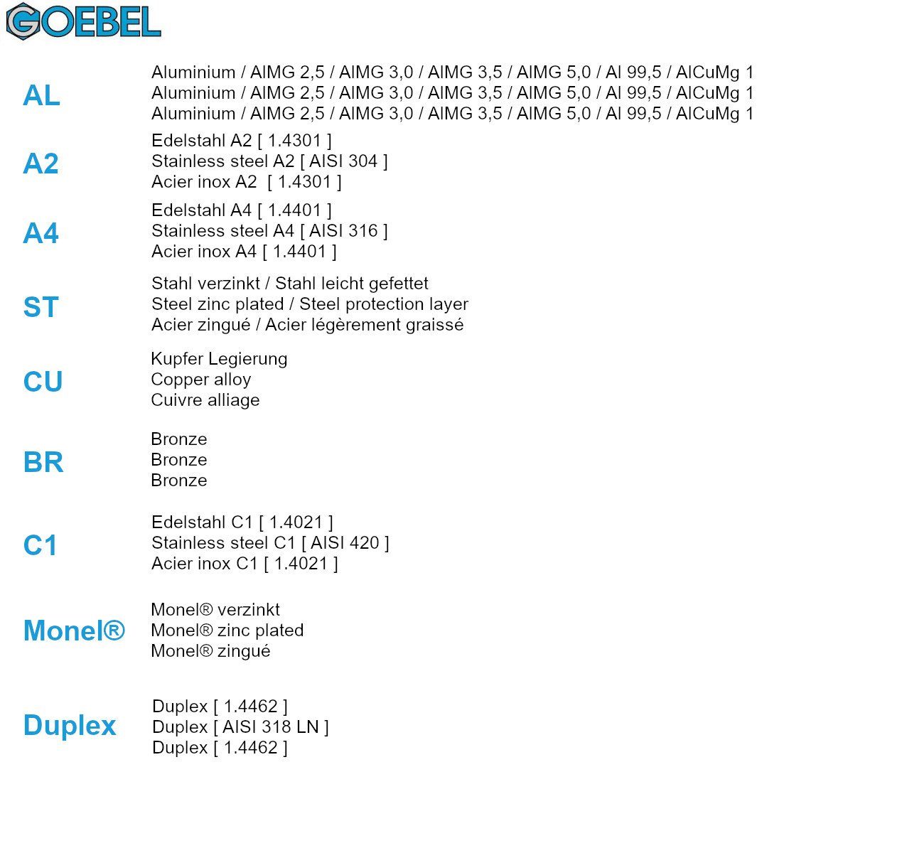 GmbH 6,0 (1000x Aluminium Edelstahl Blindniete / x 1000 3,0 - GOEBEL St., Popniete), mm, STANDARD Blindniete V2A Flachkopf - 7020130600, Niete - / A2