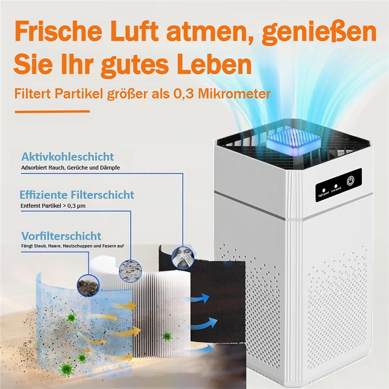 ibettertec Luftreiniger Luftreiniger Für Zuhause – Allround-Schutz,80,Stumm, Energieeffizient, für 100 m² Räume, Für Frische Und Saubere Raumluft