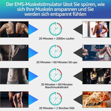 VSIUO EMS-Bauchmuskeltrainer EMS-Po-Trainer, EMS-Arm-Trainer, ABS Trainingsgerät,8 Modi, 19 Geschwindigkeitsstufen