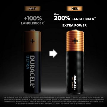 Duracell Duracell Optimum AA Mignon Alkaline-Batterien, 1.5V LR6 MX1500, 4er-P Batterie