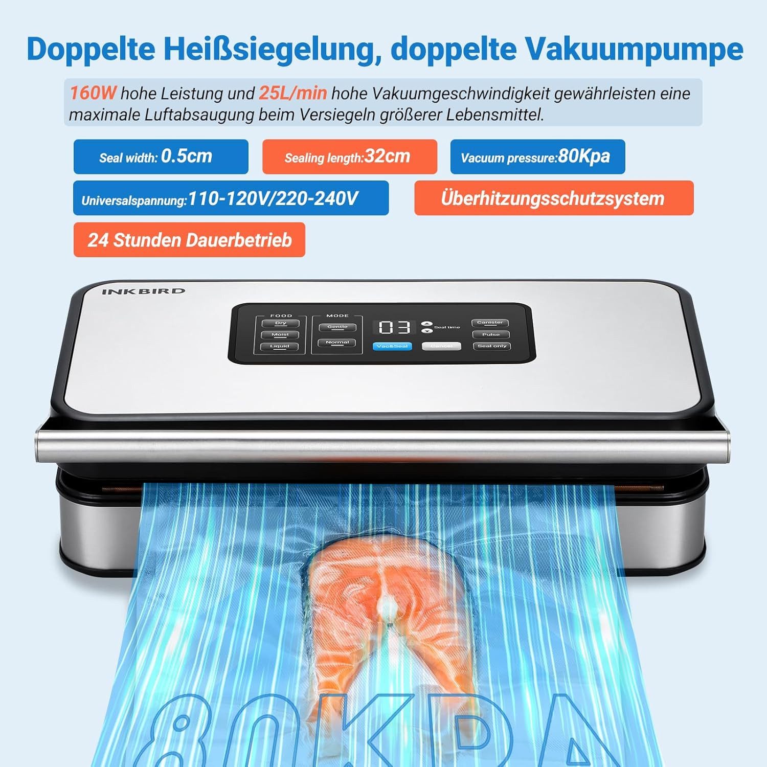 INKBIRD Vakuumierer Doppelpumpe Eingebauter Cutter Roll, 20L/min, geräuscharm, Rollenbreite 500 cm, 150W, Countdown-Anzeige + Überhitzungsschutz