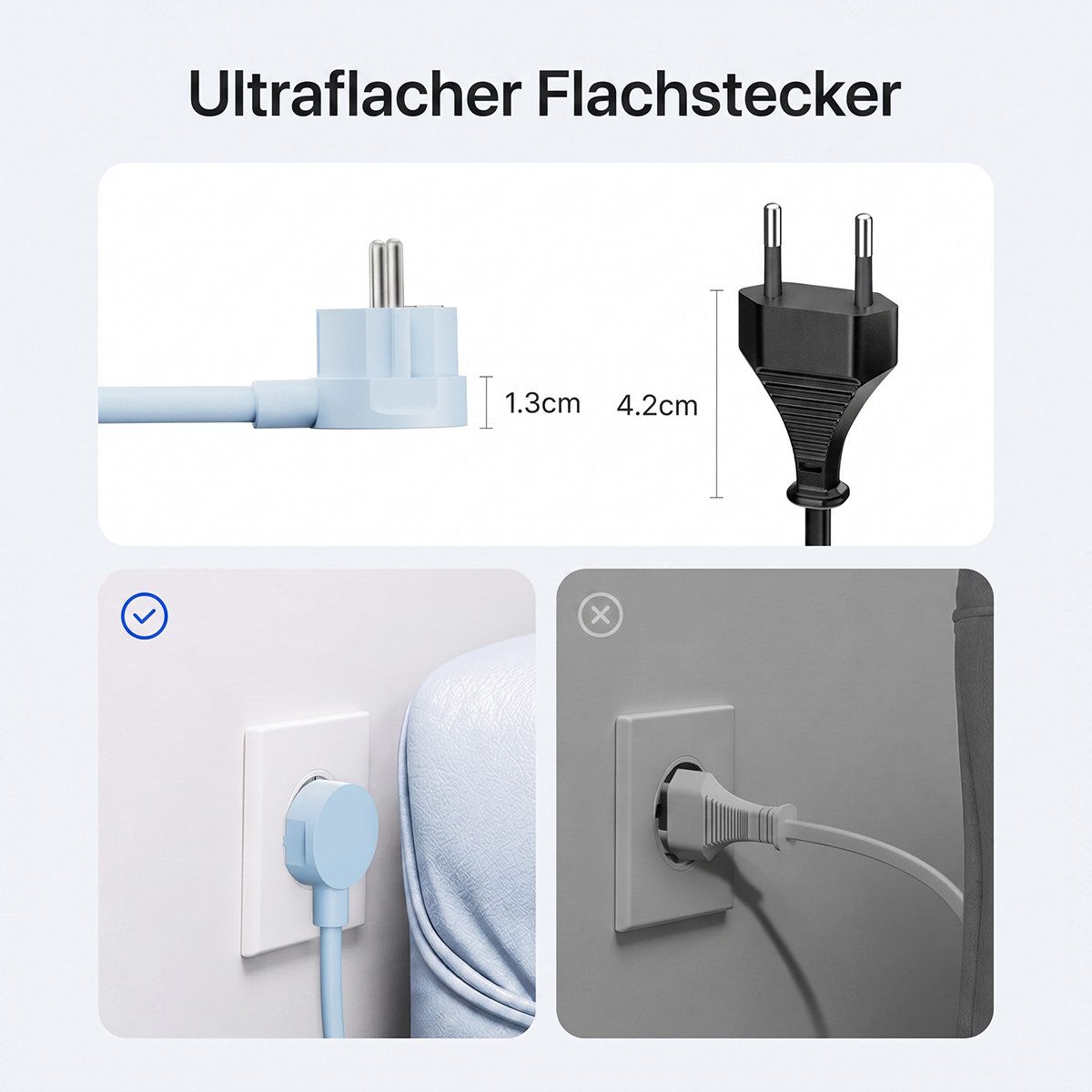 ORICO Steckdose Runde Steckdosenleiste mit USB-C PD 20W, 2 Steckdosen & 4 USB (2× USB-C), 1-St., 1,5 m Kabel, Wandmontage & Sicherheitsverschluss, 2500W für Bür – Bild 5 von 5