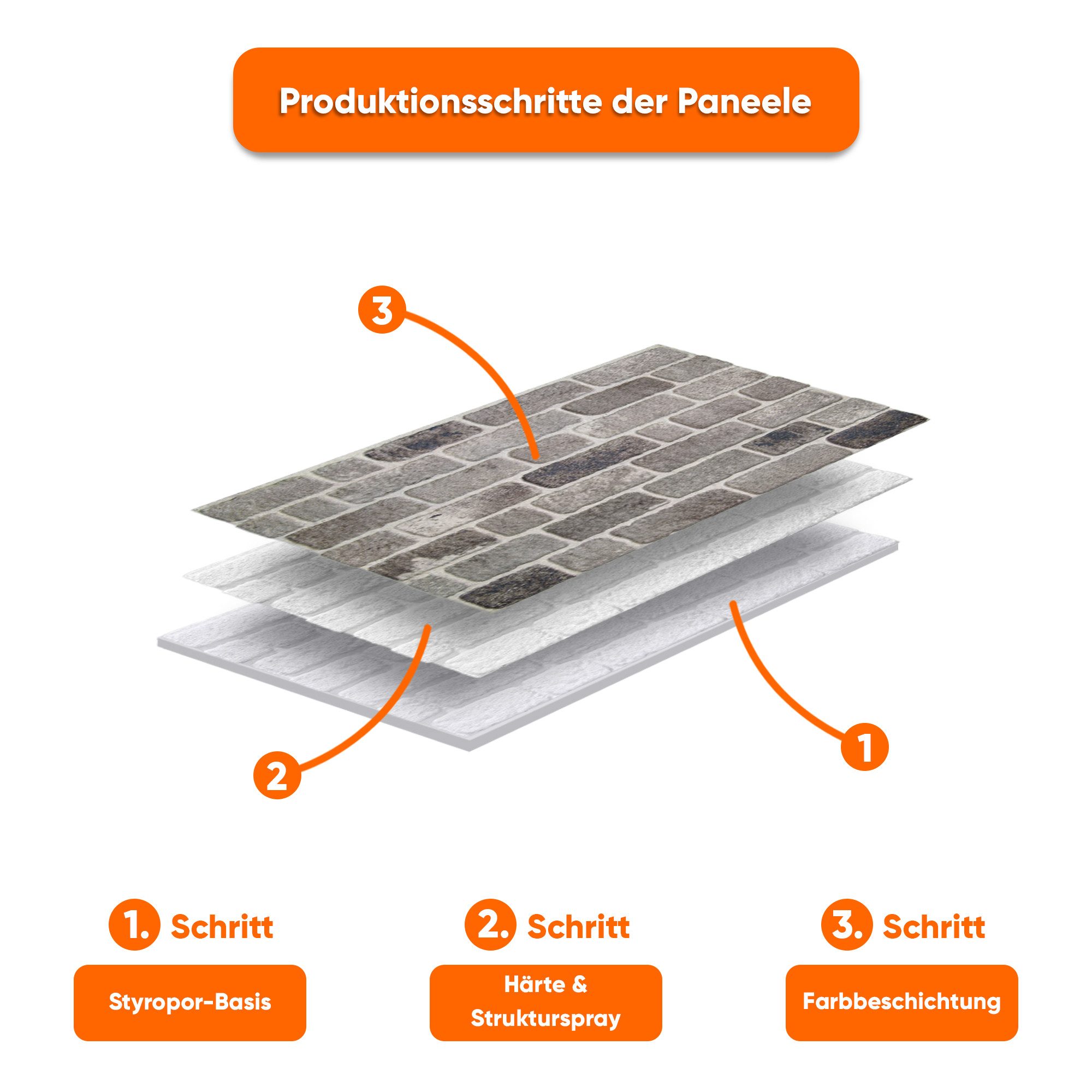 IZODEKOR 3D Wandpaneel EPS Styropor Wandverkleidung in Steinoptik – für Innen & Außen, BxL: 50x100 cm, 0,50 qm, (1er- oder 10er-Set, optional mit 4 Montageklebe – Bild 4 von 5