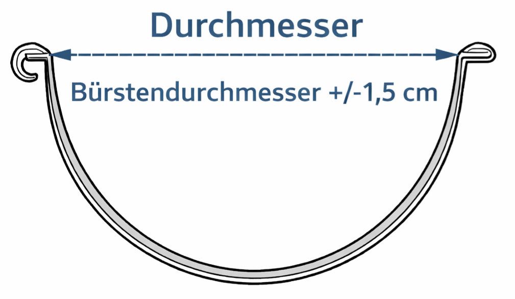 Qualitätsbürsten Dachrinne Dachrinnenbürste Ø 12 cm-besonders dicht, direkt vom Hersteller,UV-Stabil, 1-St., verzinkter Draht