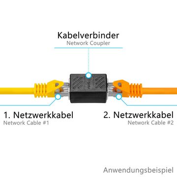 HB-DIGITAL Kabelverbinder-Sortiment Netzwerk Steckverbinder CAT 6a RJ45 Netzwerkkabel Adapter Indoor, für die Verwendung in geschlossenen Räumlichkeiten geeignet (Indoor)