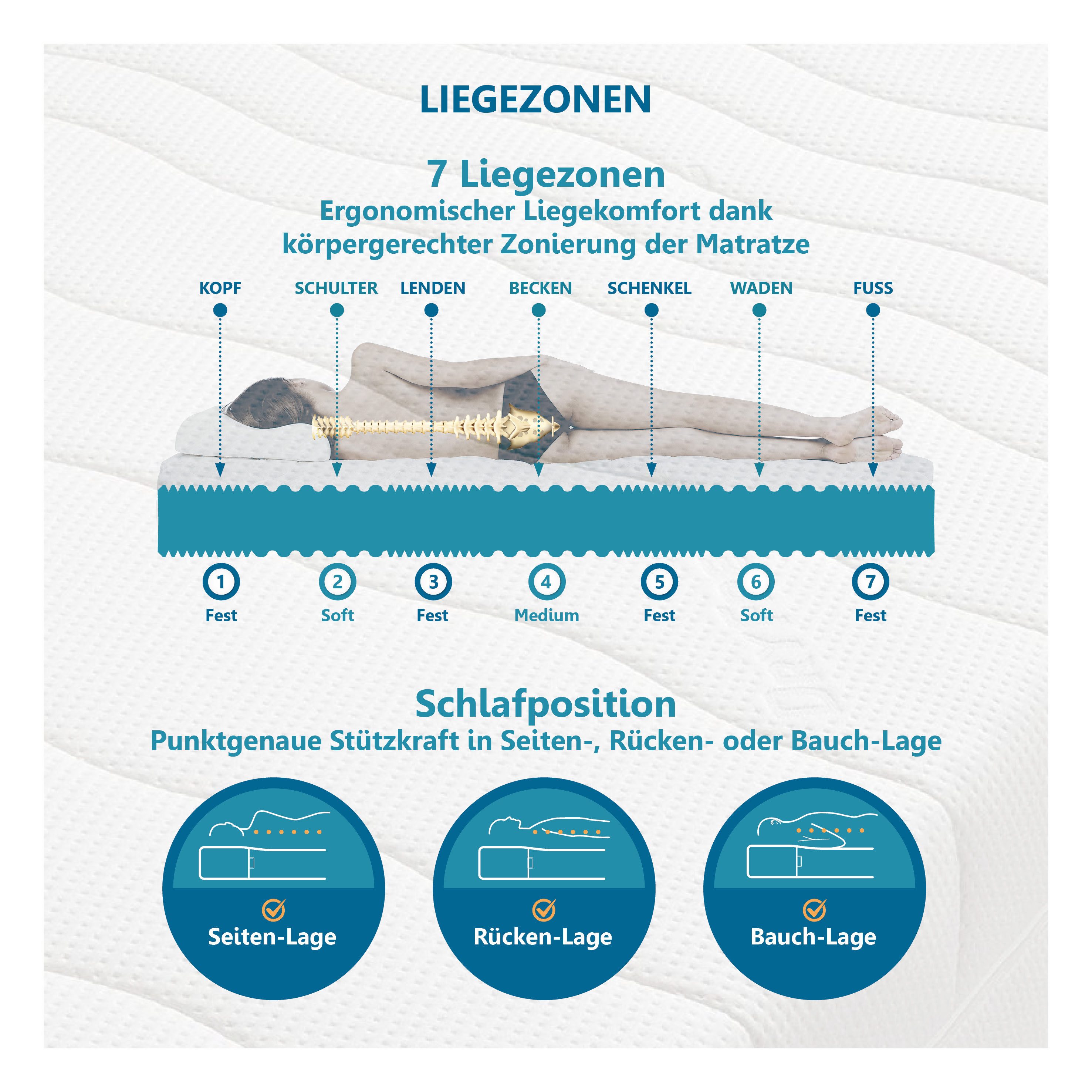 Komfortschaummatratze Premium Cool Plus, Matratze in 140x200 cm und weiteren Größen, Beco, 25 cm hoch, Optimales Schlafklima durch Cool-Plus-Markenfaser