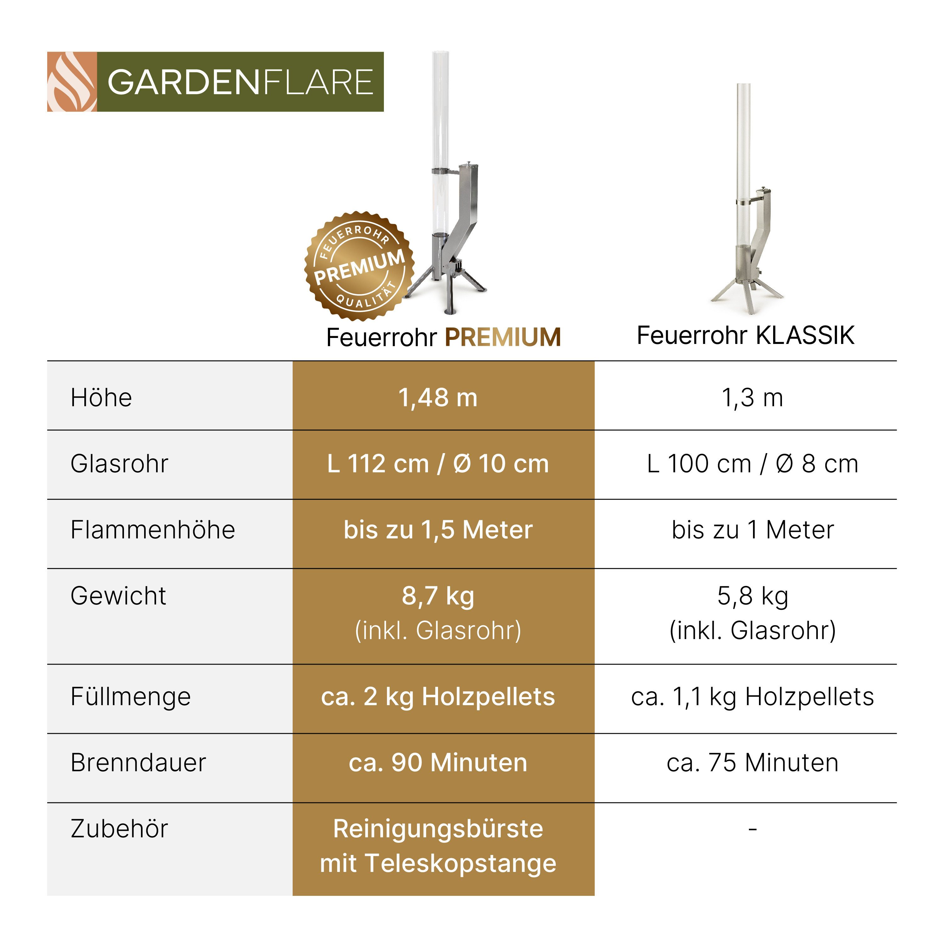 Gardenflare Feuerschale Premium Gartenkamin Feuersäule und Pelletfackel