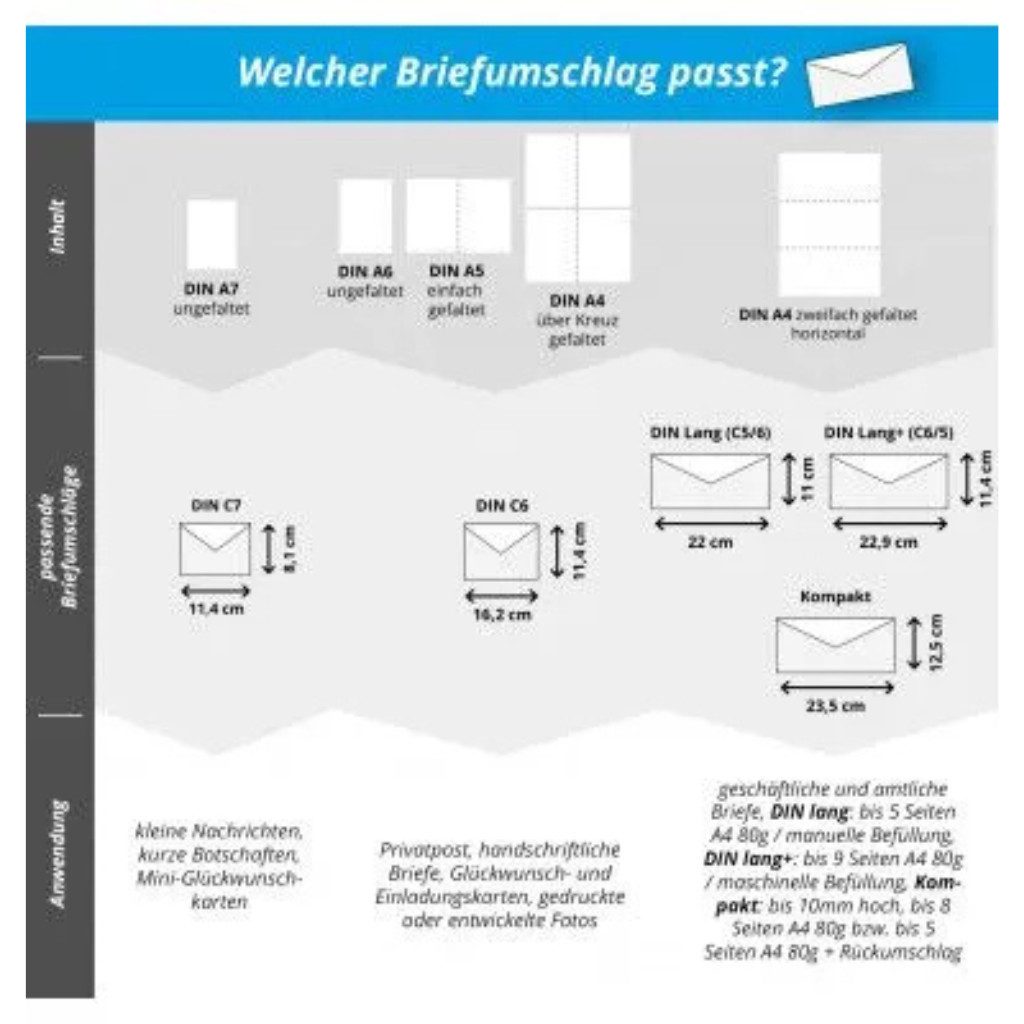 MAILMEDIA Briefumschlag MailMedia Designbriefumschläge (C6, ohne Fenster, 80g, 5 Stück), Recycelt, haftklebend & blickdicht