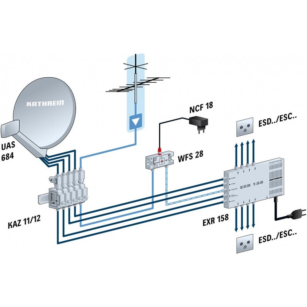 Kathrein Universal-Quattro-LNB für Kathrein UAS 684. Autoradio-Ersatzantennenstab (Wetterschutz), Wetterschutz