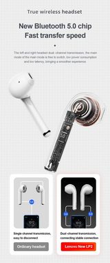 Lenovo LP2 mit Touch-Steuerung Bluetooth-Kopfhörer (True Wireless, Siri, Google Assistant, Bluetooth 5.0, kabellos, Stereo Ohrhörer mit 350 mAh Kopfhörer-Ladehülle - Schwarz)